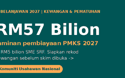 Belanjawan 2027 PMKS: Pembiayaan RM57 Bilion & Cukai Turun