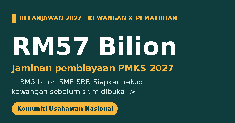 Grafik Belanjawan 2027 PMKS: jaminan pembiayaan RM57 bilion dan tambahan RM5 bilion SME SRF